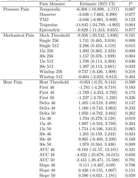 Table 11: Standard Multiple Regression Table for Cases N=1036
