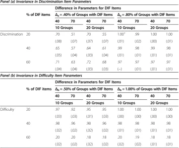 Table 4. Based on these results, there are clear parallels between the 10- and 20-group
