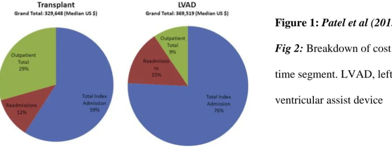 Figure 1: Patel et al (2015)  Fig 2: Breakdown of cost by 