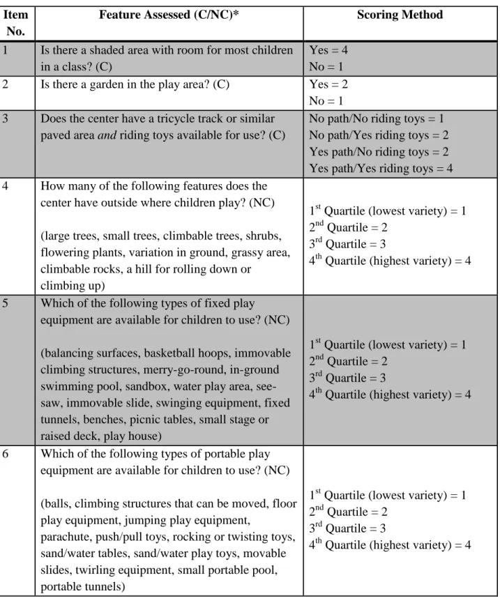 Table 1: Outdoor environment category organization  Item 