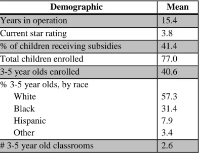 Table 4: Demographic data for 49 participating child care centers 