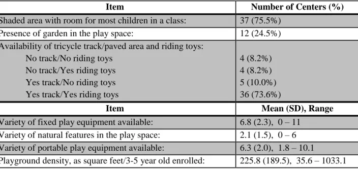 Table 5: Outdoor environment characteristics 