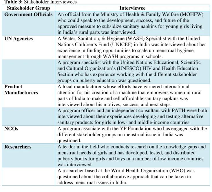Table 3: Stakeholder Interviewees 