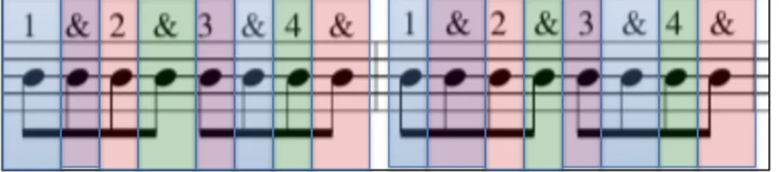Figure	  5:	  Trading	  Eighth-­‐Notes	  While	  Counting	  