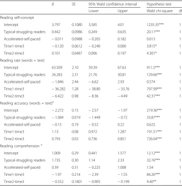 Table 5 Multilevel model: generalized estimating equations (GEE)