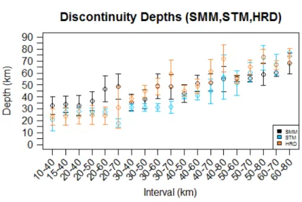 Figure 9: Possible discontinuities revealed by slices of earth structure.