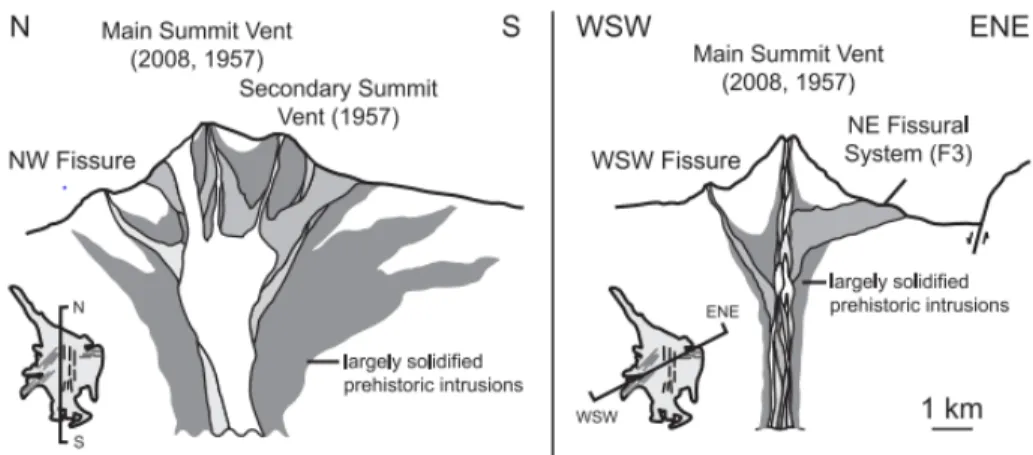 Figure 1: A proposed dike complex beneath Llaima [Maisonneuve et al., 2012]