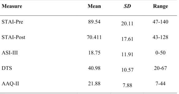 Table 1: Descriptive Statistics.  