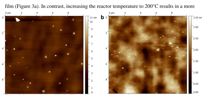 Figure 3. Deposition using SPD for TiO 2  on Si, reactor temperature of (a) 120°C (b) 200°C