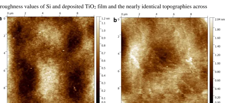 Figure 5. AFM scans of (a) Reference spectra of bare Si wafer, (b) As-deposited 2D TiO 2  on Si wafer 