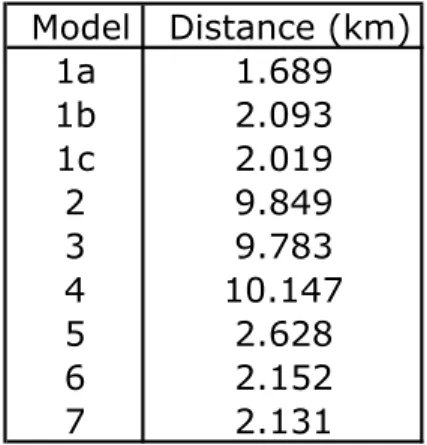 Table 1: The results of velocity model testing.  Models 1-7 can be seen in Figure 5.  Model 1a is 