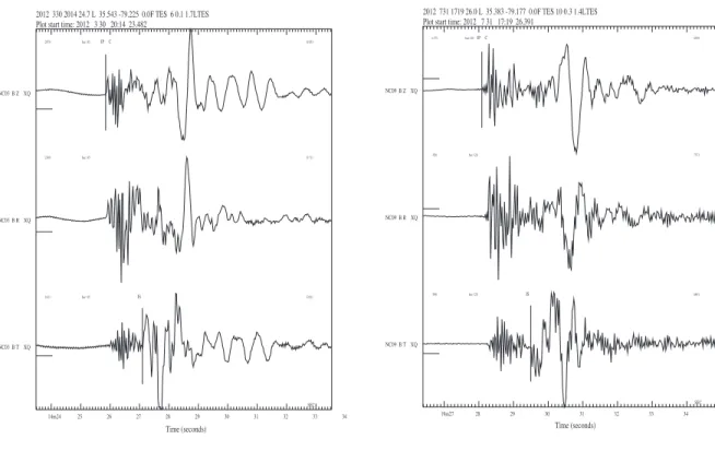 Figure 9: Sample seismograms of vertical, radial, and transverse components for a single station 