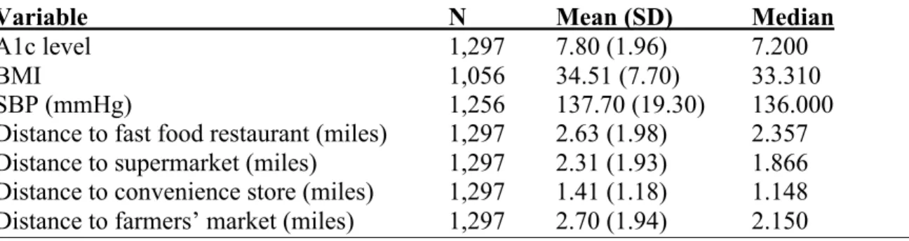 Table 3 reports the descriptive statistics about the Robeson County population, as  collected from the American Community Survey of the United States Census Bureau  (2010)