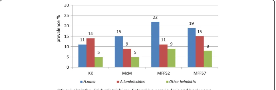 Table 1 Sensitivity and negative predictive value (NPV) of each method, considering all methods combined as goldstandard