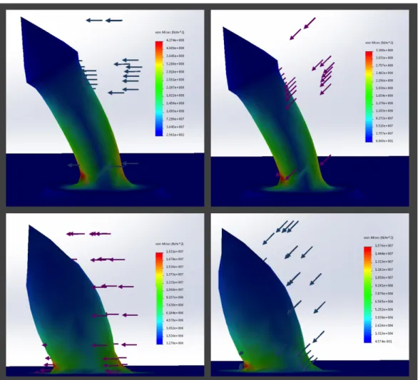 Fig. 1. Finite element stress simulation of the original and optimized implants 