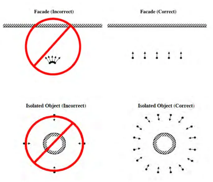 Figure	4:	Graphic	from	Agisoft	PhotoScan	Beginner’s	Tutorial	showing	the	incorrect	and	correct	method	for	capturing	 different	types	of	objects	for	photogrammetry 