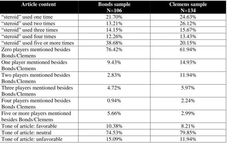Figure 2 – Analysis of the article  