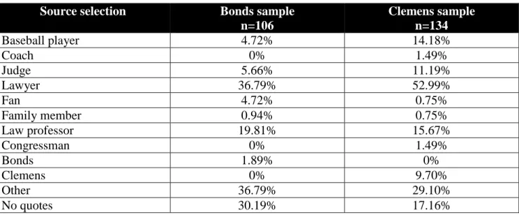 Figure 4 – Source selection 