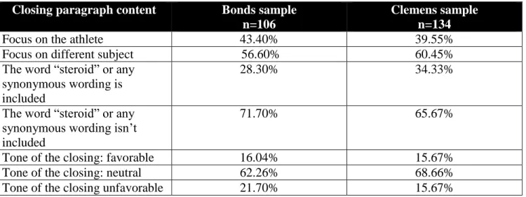 Figure 6 – analysis of closing paragraphs 