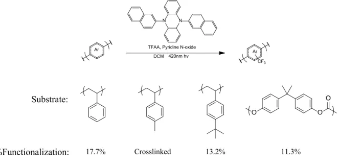 Figure 5. Functionalization of Commodity Polymers. 