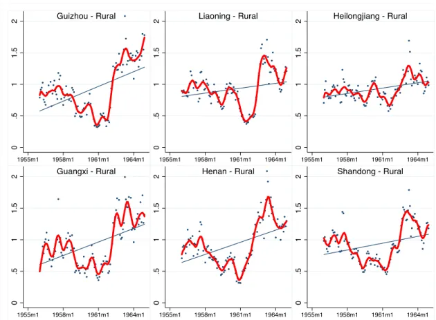 FIGURE 1: Relative Birth Cohort per Month across Selected Provinces 