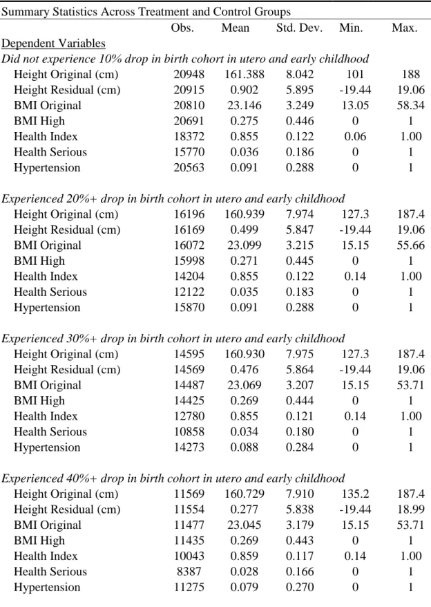 TABLE 2: Summary Statistics 