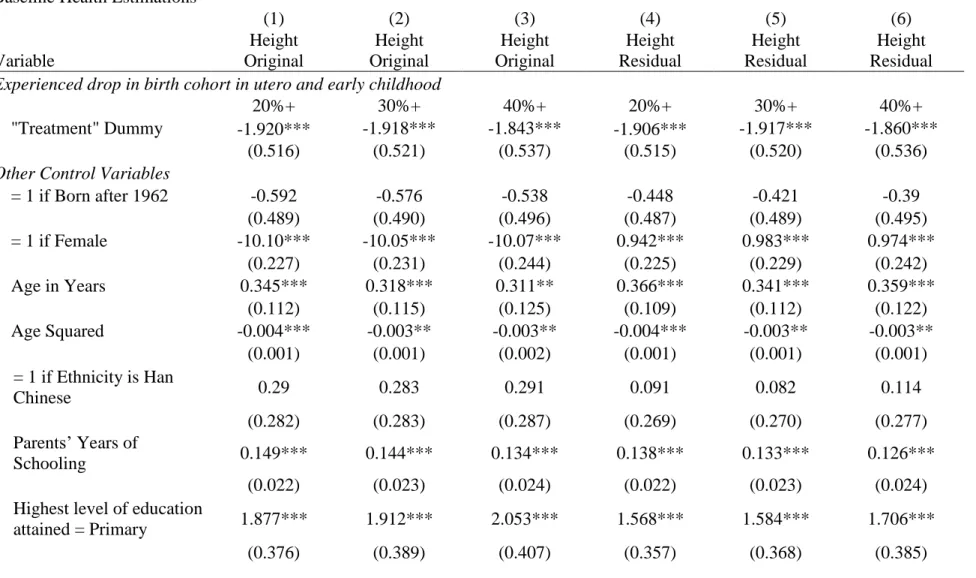 TABLE 3A: Baseline Health Estimates for Height 