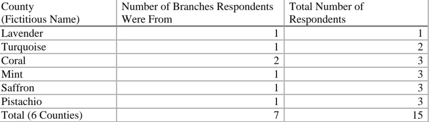 Table 1: Respondents per County 