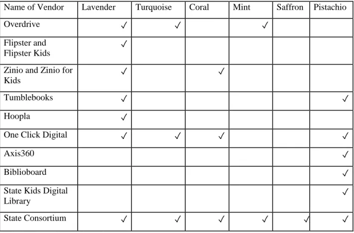 Table 2: What Vendors Supply eBooks 
