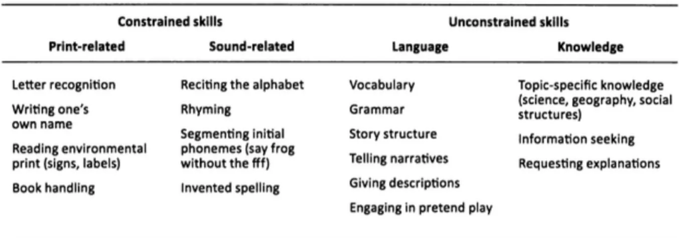 Figure 2.2. Reading and Language in the Early Grades (p. 59) 