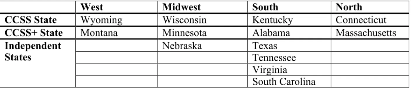 Table 3.1: States Selected for Observation Divided by Geographical Region 