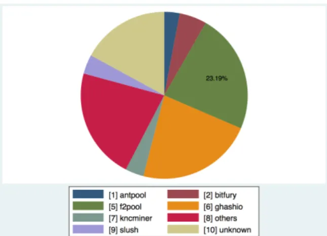 Figure 4: Pool Concentration in September 2014