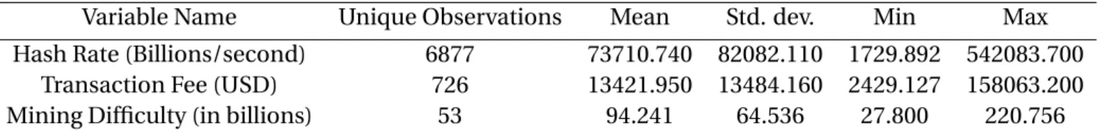 Table 1: Summary Statistics of Data