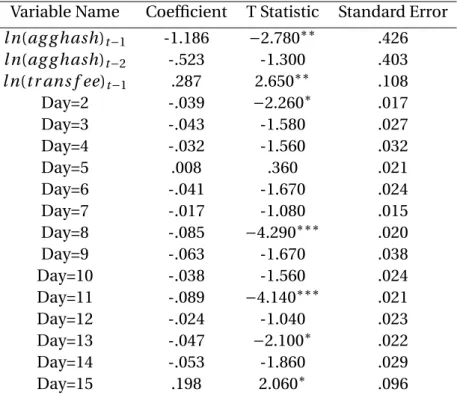 Table 3: Fixed Effects With Lagged Hash Rates Observations: 6869