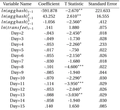 Table 4: Fixed Effects With Non-linear Lags Observations: 6621