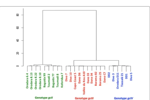 Fig. 1 Scatter plot analysis of TaqMan fluorescence data. dRlast fluorescence values of the FAM labelled probe (specific for the circleAce-1R mutation) are plotted against the HEX labelled probe (specific for the wild type Ace-1S allele)