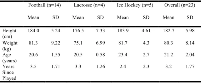 Table 2. Demographic information 