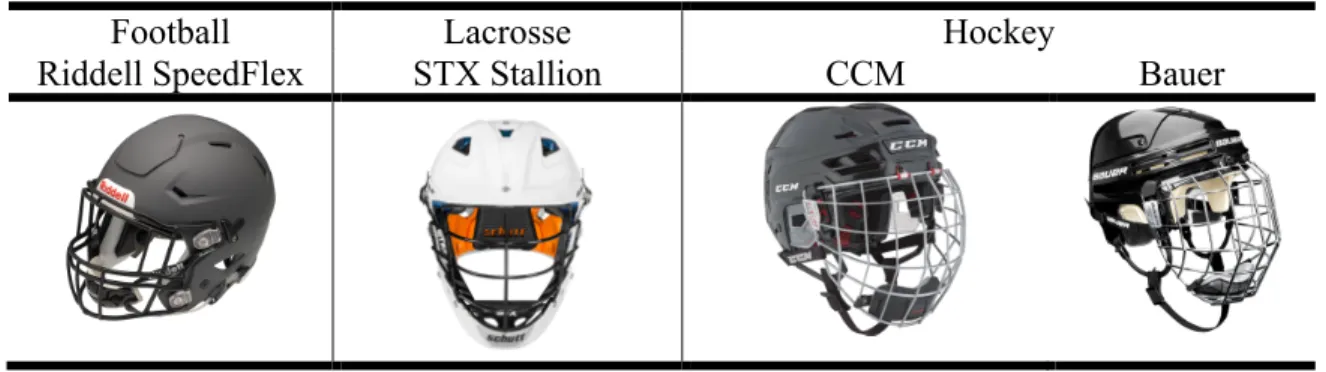 Figure 2. Helmet types employed in this study 
