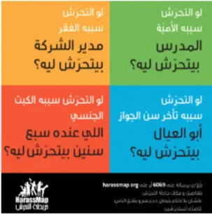 Figure 2. HarassMap campaign graphic. Reads top right  to left:   
