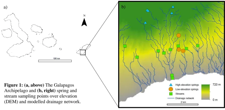 Figure 1: (a, above) The Galapagos  Archipelago and (b, right) spring and  stream sampling points over elevation  (DEM) and modelled drainage network