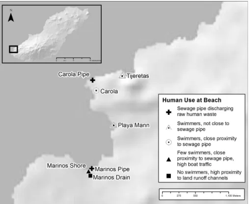 Figure 1. Selected sample sites selected and the types of human use at each site. 