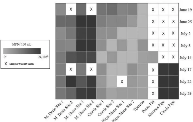 Figure 2. Enterococci concentrations for each sample beach and site, for each sample date