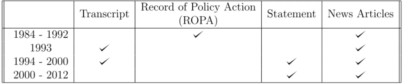 Table 2: Similarity Construction based on FOMC Materials Available