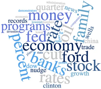 Figure 2: Topics scraped from 1996 News