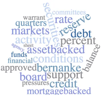 Figure 3: Topics scraped from 2008 Statements