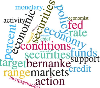 Figure 7: Topics scraped from 2008 statements and news