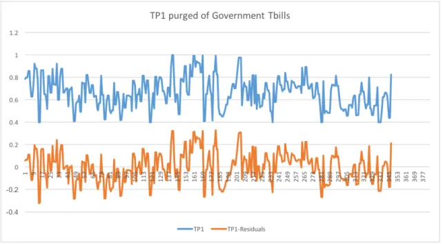 Figure 9: Plot of the Raw and Purged Transparency Series