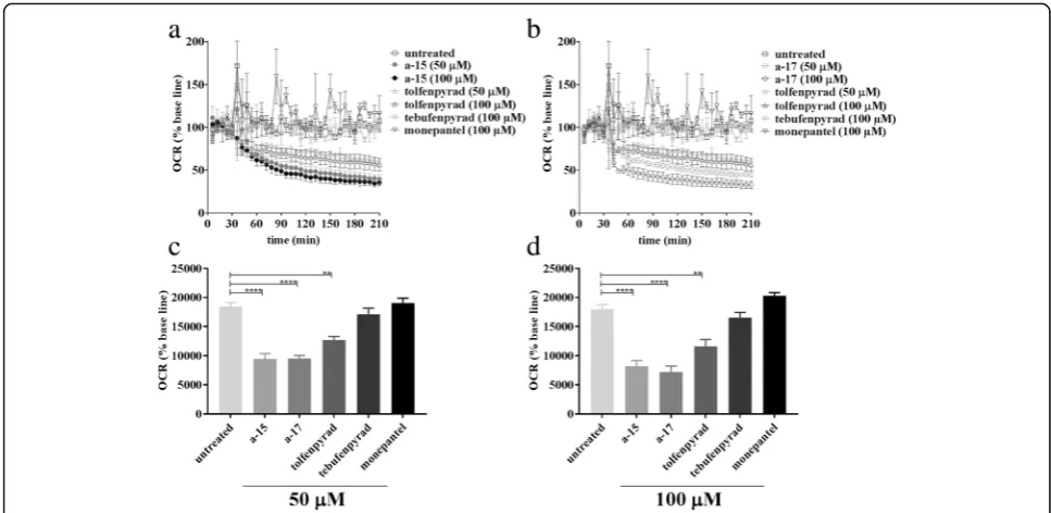 Fig. 3 Respiration rates ofoxygen consumption rate (OCR) of third larvae (xL3s) ( Haemonchus contortus treated with test or control compounds in vitro