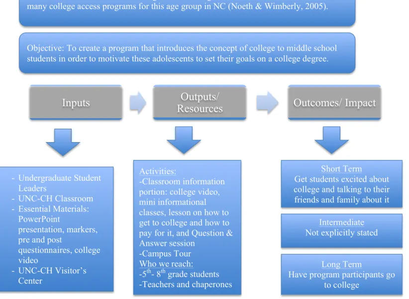 Figure 3.1 The First Look program logic model  