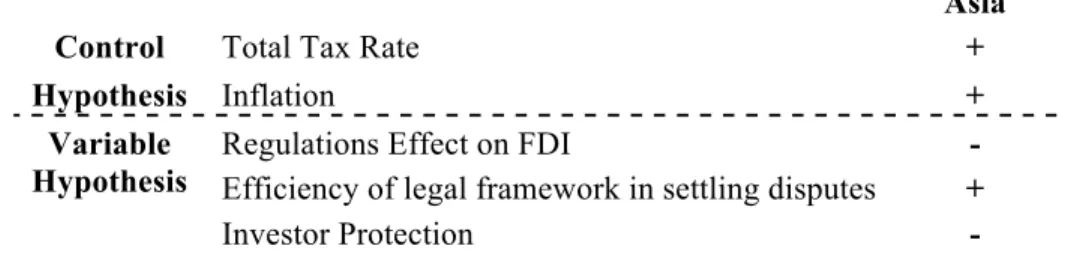Table 4.4: Variable hypotheses effect on return and transaction volume 